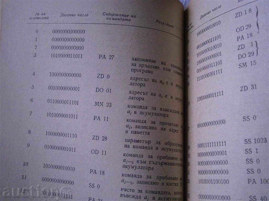 FIALKOVSKI - AVTOKODOVE si programare TSEIM - 1970 - 7 FIALKOVSKI - AVTOKODOVE si programare TSEIM - 1970 - 7