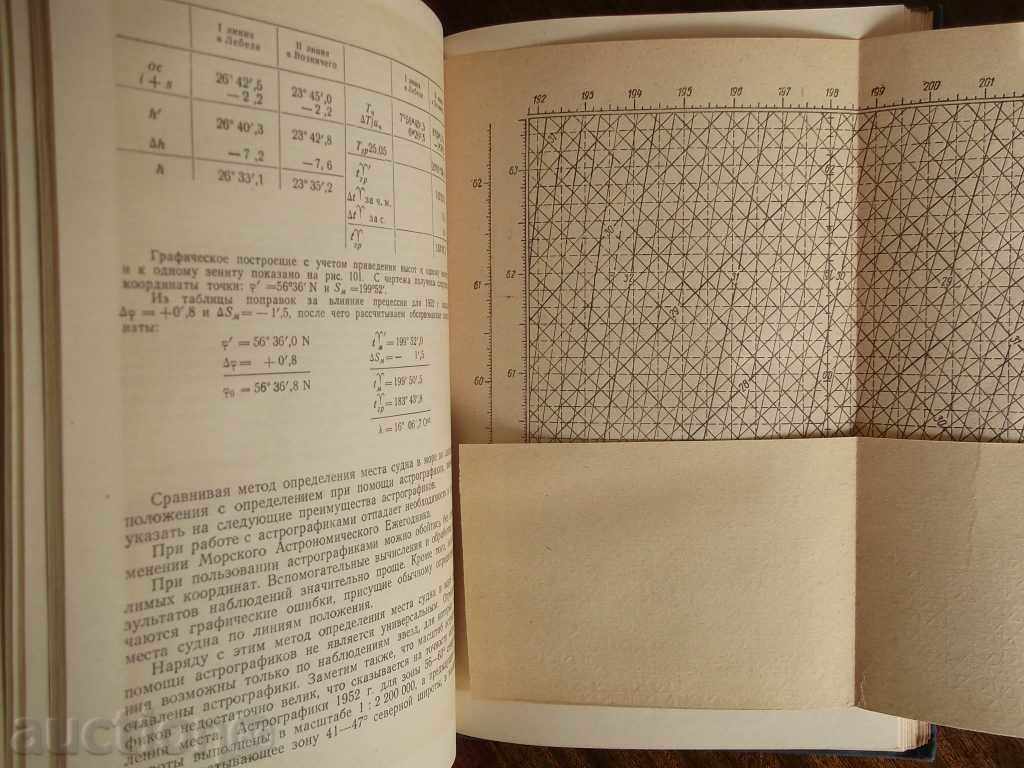 Delivery of The Morning Astronomy - CG Bashtannik 1956 Delivery of The Morning Astronomy - CG Bashtannik 1956