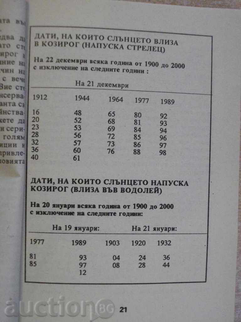 Delivery of "Capricorn * 1993 * - Horoscope for Every Day" - 272 pages Delivery of "Capricorn * 1993 * - Horoscope for Every Day" - 272 pages