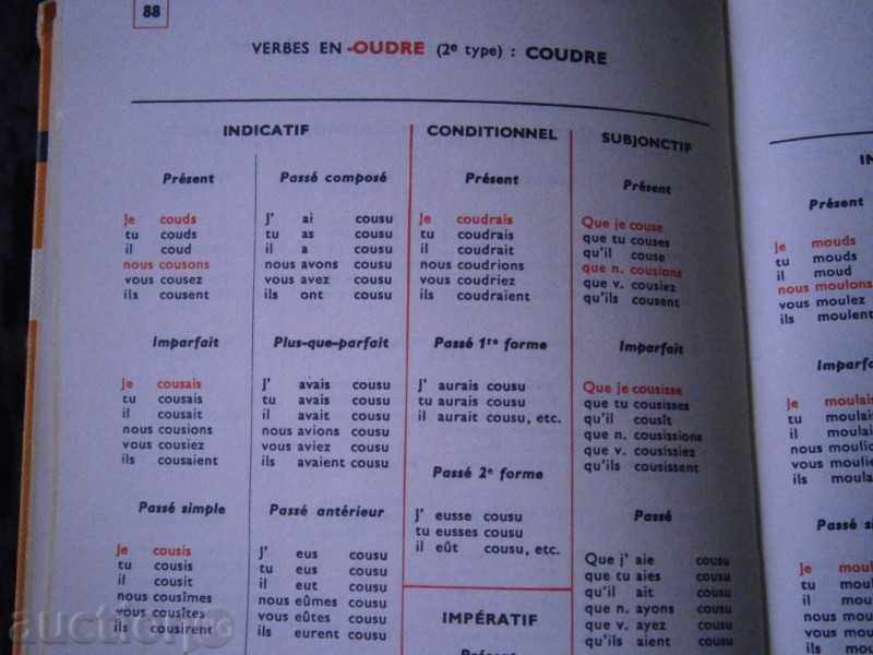 L'ART DE CONJUGUER - FRENCH GLOSSARY - 8 000 VERBS - 6 L'ART DE CONJUGUER - FRENCH GLOSSARY - 8 000 VERBS - 6