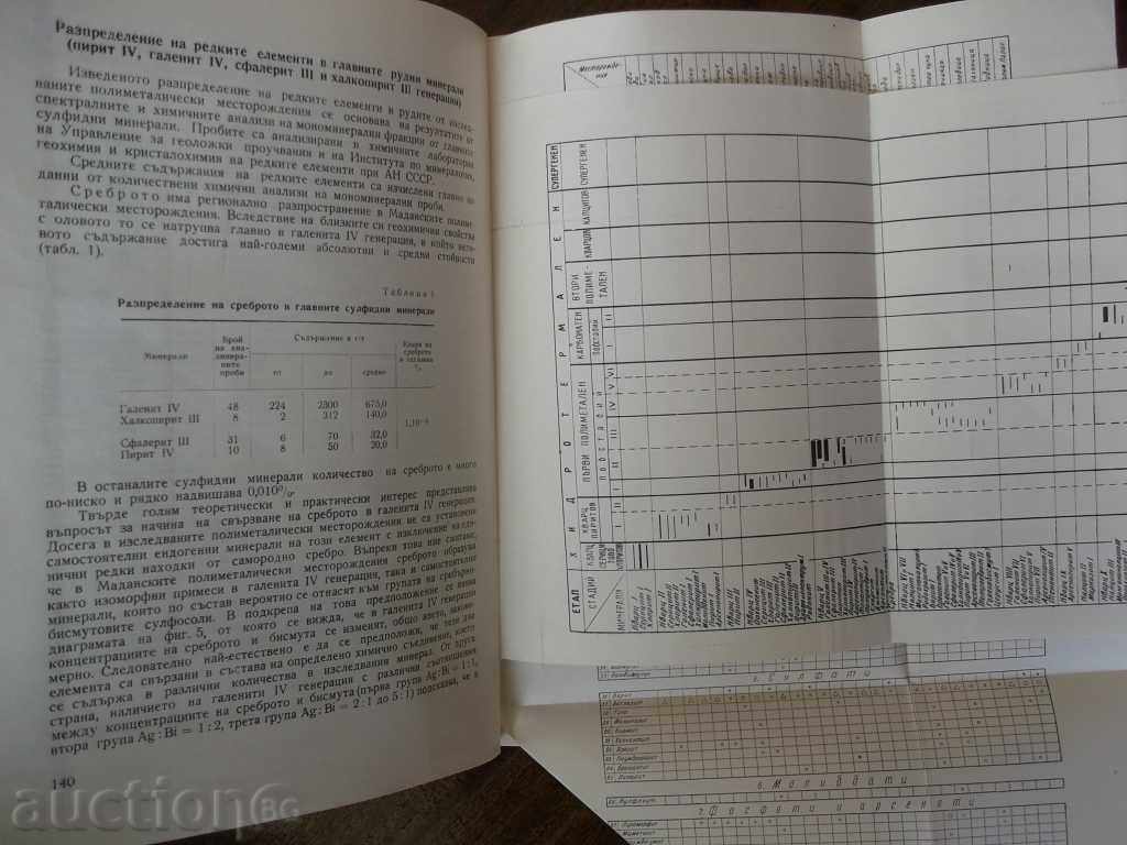 Delivery of Jobs on the geology of Bulgaria. Book 4 Delivery of Jobs on the geology of Bulgaria. Book 4