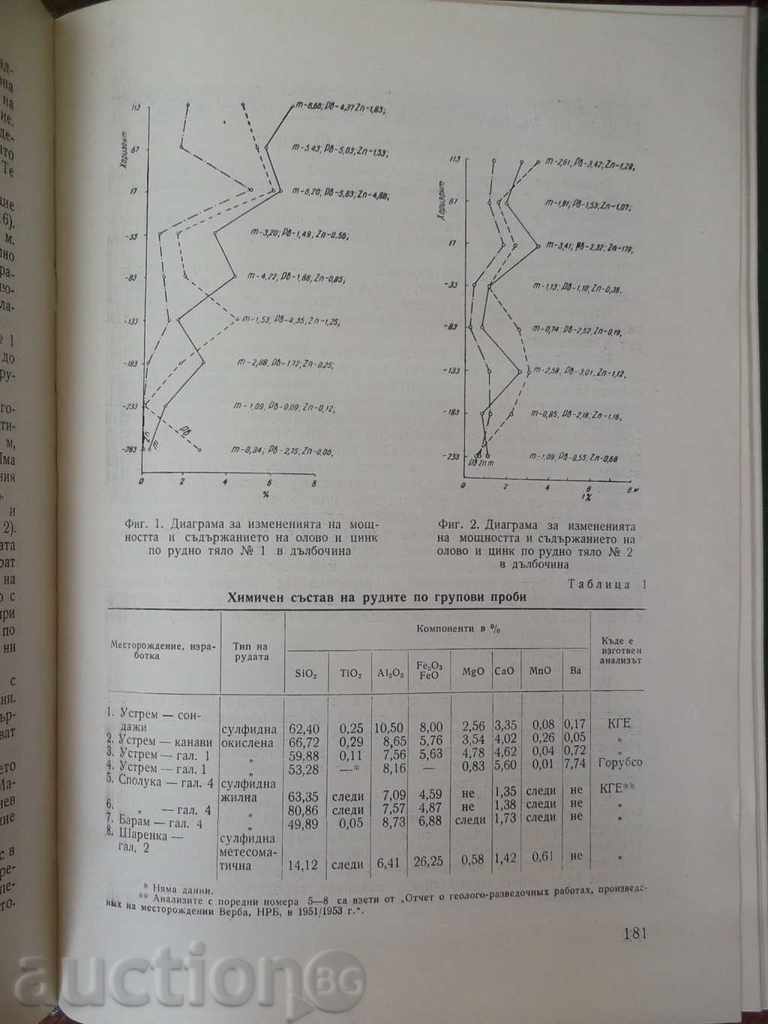 Jobs on the geology of Bulgaria. Book 4 - 5 Jobs on the geology of Bulgaria. Book 4 - 5