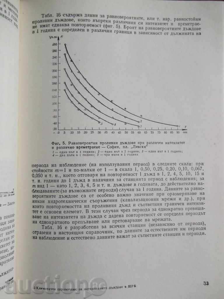 Delivery of Climate Guide. Intense rains in Bulgaria Delivery of Climate Guide. Intense rains in Bulgaria