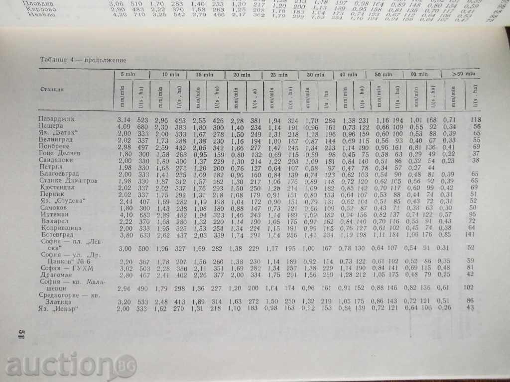 Climate Guide. Intense rains in Bulgaria - 5 Climate Guide. Intense rains in Bulgaria - 5