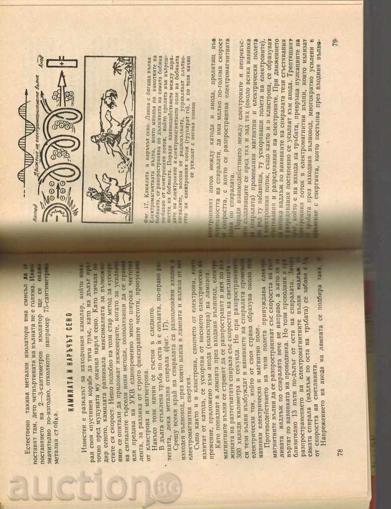 Delivery of WHAT IS RADIO ELECTRONICS - K. GLADKOV Delivery of WHAT IS RADIO ELECTRONICS - K. GLADKOV