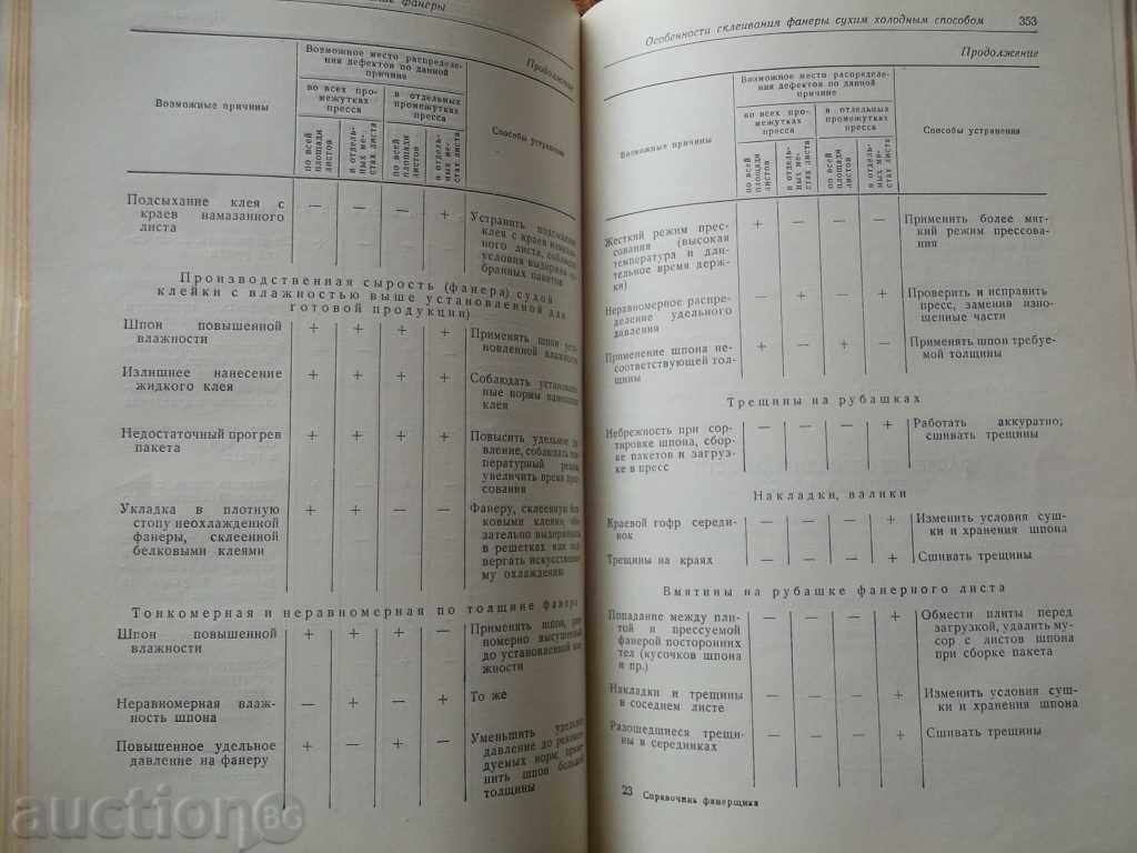 Delivery of Fingertips Guide