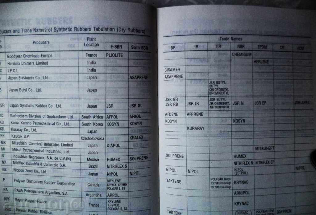 Cauciuc sintetic și latex - Referință rapidă (JSR '95 -'96) cu preț 12.00 BGN | € 6.14 Cauciuc sintetic și latex - Referință rapidă (JSR '95 -'96) cu preț 12.00 BGN | € 6.14