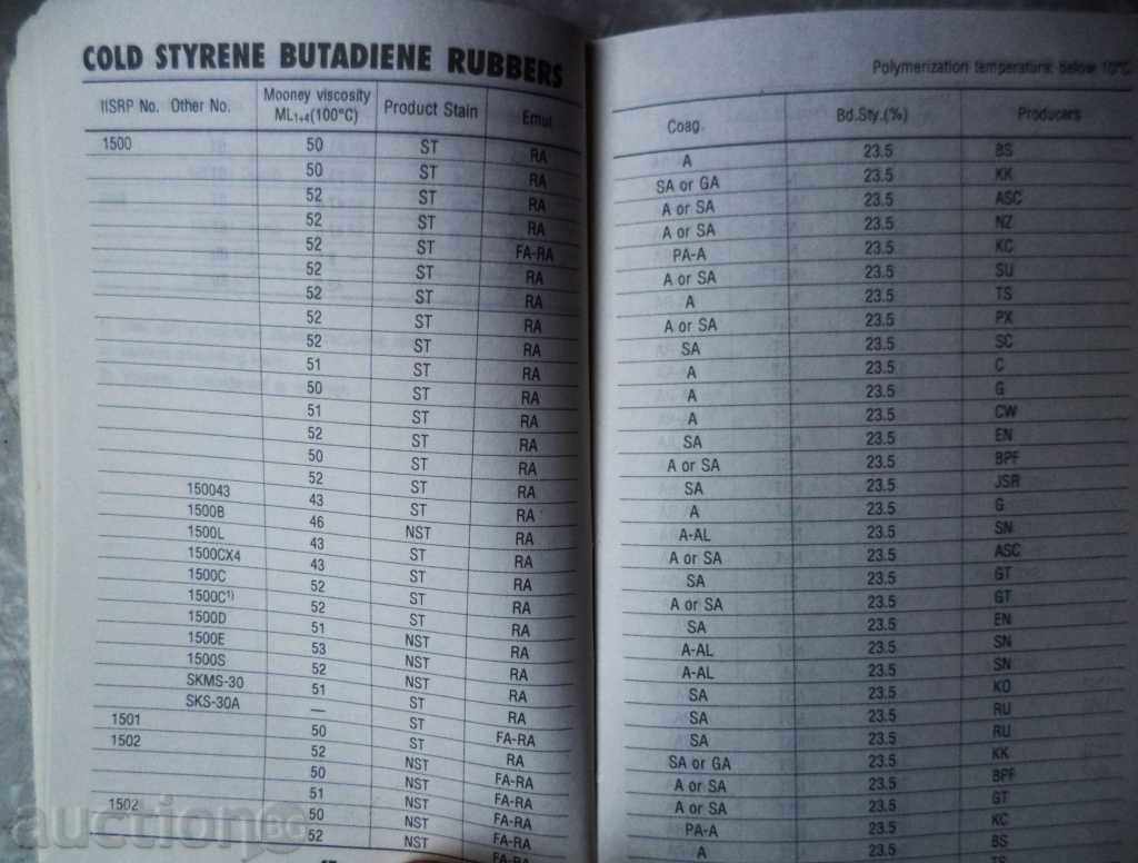 Licitație Cauciuc sintetic și latex - Referință rapidă (JSR '95 -'96) Licitație Cauciuc sintetic și latex - Referință rapidă (JSR '95 -'96)
