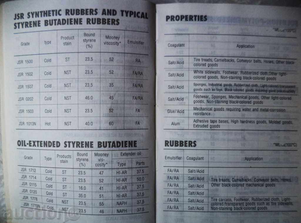 Livrarea Cauciuc sintetic și latex - Referință rapidă (JSR '95 -'96) Livrarea Cauciuc sintetic și latex - Referință rapidă (JSR '95 -'96)