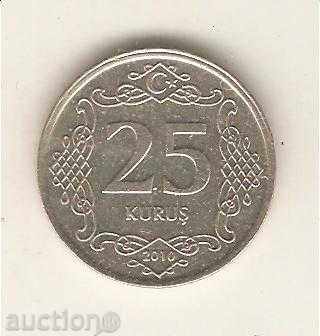 + Η Τουρκία 25 γρόσια το 2010