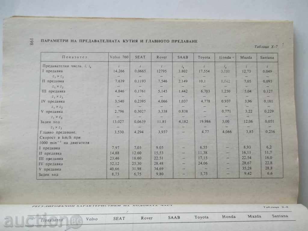 Delivery of Cars - Adjustment data - Angel Dimitrov Delivery of Cars - Adjustment data - Angel Dimitrov