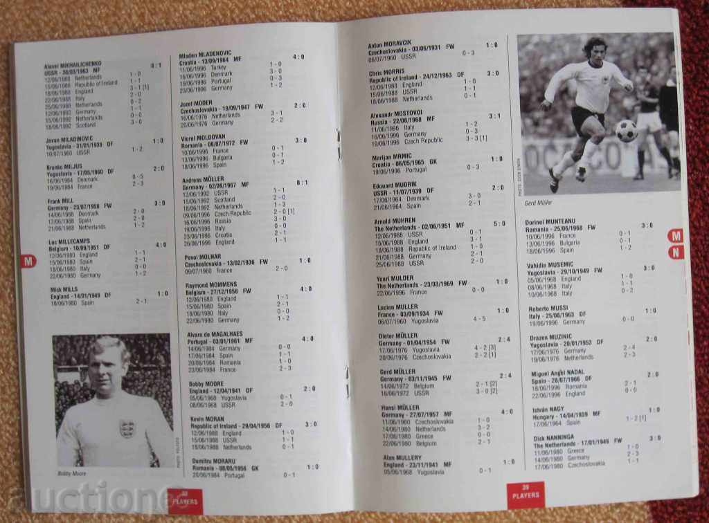 στατιστικά Ποδόσφαιρο Ευρωπαϊκό Πρωτάθλημα UEFA με τιμή 10.00 BGN | € 5.11 στατιστικά Ποδόσφαιρο Ευρωπαϊκό Πρωτάθλημα UEFA με τιμή 10.00 BGN | € 5.11