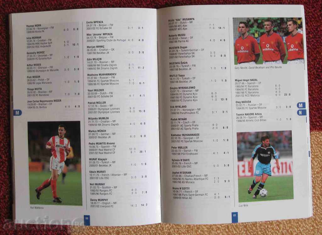 football Champions League 92-2002 statistics with price 10.00 BGN | € 5.11 football Champions League 92-2002 statistics with price 10.00 BGN | € 5.11