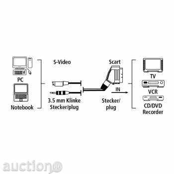 Delivery of SCART to 3.5mm jack and 10m S-video cable for PC to TV / DVD Delivery of SCART to 3.5mm jack and 10m S-video cable for PC to TV / DVD