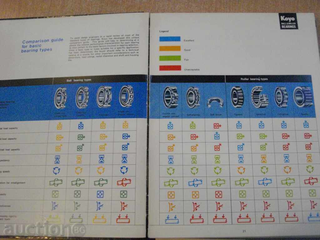 Παράδοση Βιβλίο «Koyo - της μπάλας και ρουλεμάν» - 310 σελ. Παράδοση Βιβλίο «Koyo - της μπάλας και ρουλεμάν» - 310 σελ.