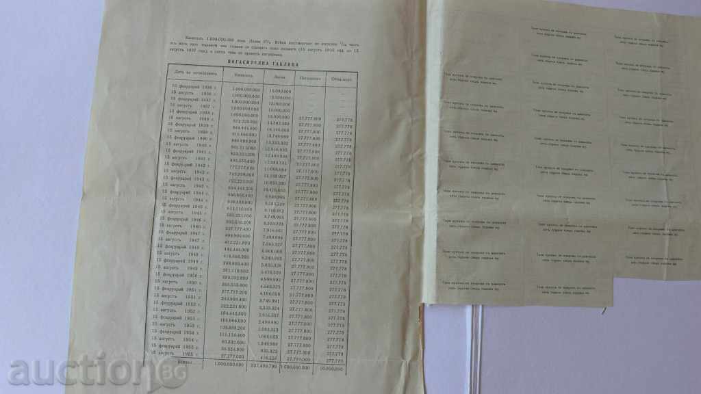 Δημοπρασία 1935 - 500 BGN ομόλογα ΒΑΣΙΛΕΙΟ ΤΗΣ ΒΟΥΛΓΑΡΙΑΣ Δημοπρασία 1935 - 500 BGN ομόλογα ΒΑΣΙΛΕΙΟ ΤΗΣ ΒΟΥΛΓΑΡΙΑΣ