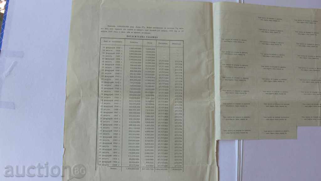 Auction 1935 - BONUS 500 BGN KINGDOM OF BULGARIA Auction 1935 - BONUS 500 BGN KINGDOM OF BULGARIA