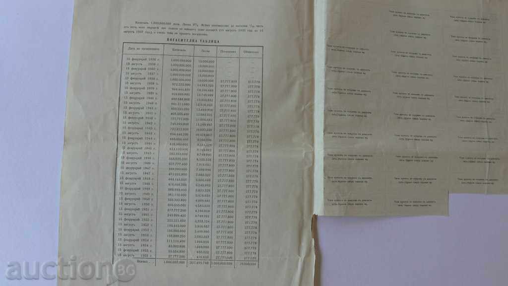 Auction 1935 - BONUS 500 BGN KINGDOM OF BULGARIA Auction 1935 - BONUS 500 BGN KINGDOM OF BULGARIA