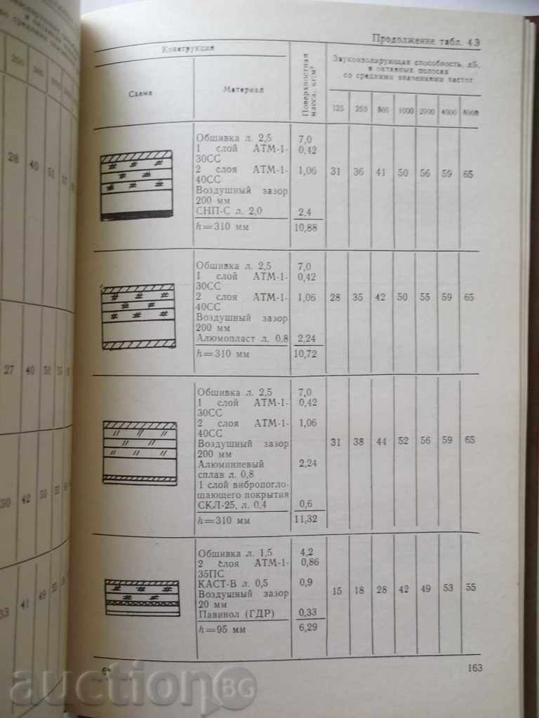 Aviation acoustics. Часть 1-2 - 5 Aviation acoustics. Часть 1-2 - 5