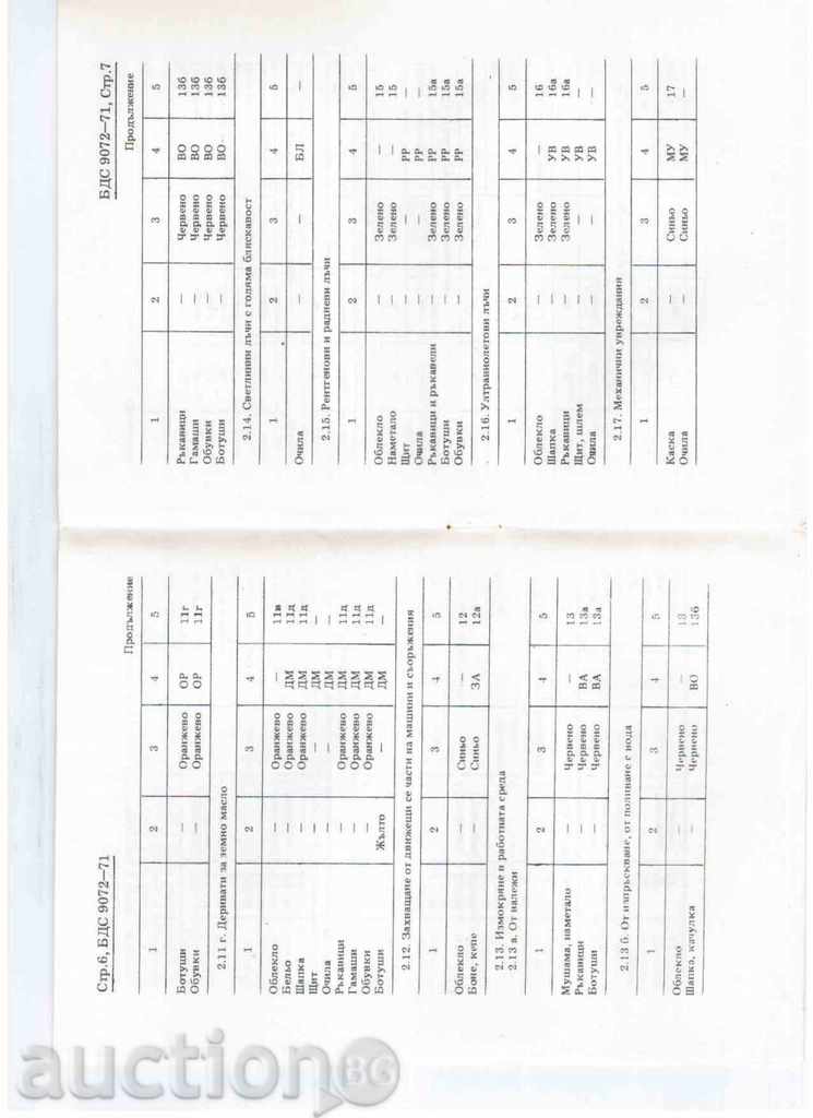 MARKING AND MARKING OF PPE, CLOTHING AND SHOES (1) with price 1.00 BGN | € 0.51