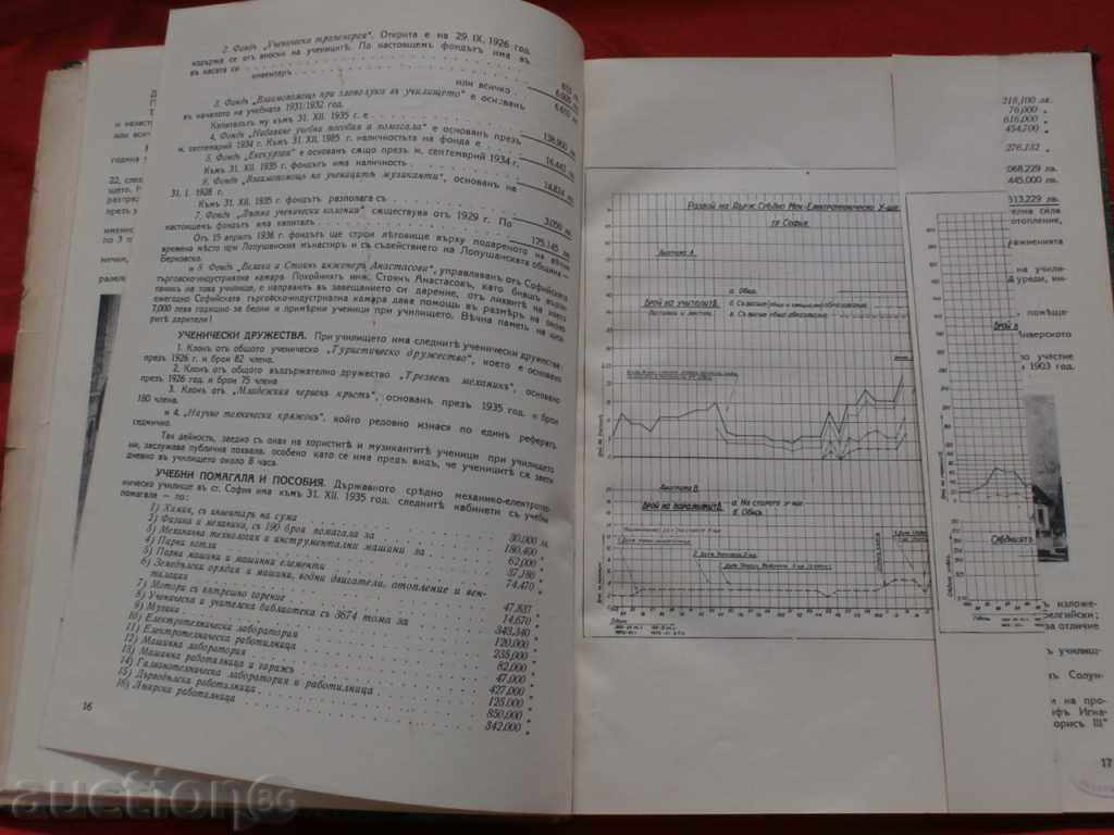 Anniversary collection of the Sofia School of Mechanical and Electrical Engineering in 1936 - 6 Anniversary collection of the Sofia School of Mechanical and Electrical Engineering in 1936 - 6