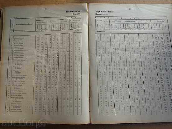 Delivery of Old book "Population Census Results" 1893