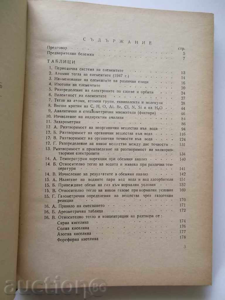 Handbook of Chemist - BN Zagorchev 1950 with price 15.00 BGN | € 7.67 Handbook of Chemist - BN Zagorchev 1950 with price 15.00 BGN | € 7.67