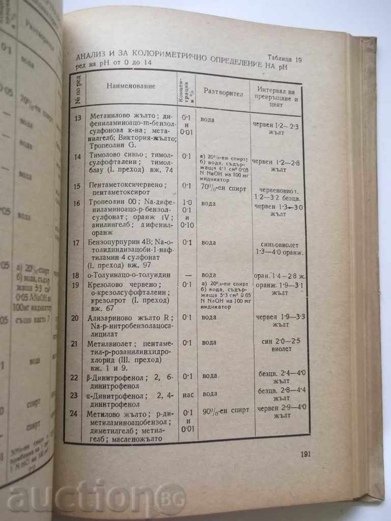 Auction Handbook of Chemist - BN Zagorchev 1950 Auction Handbook of Chemist - BN Zagorchev 1950