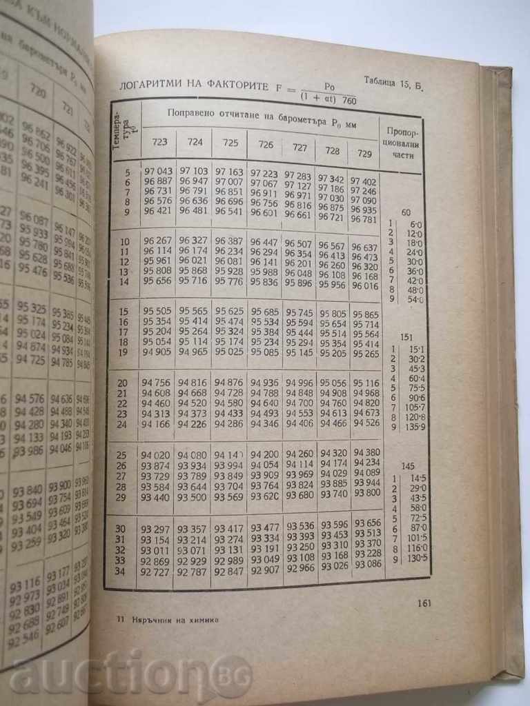 Delivery of Handbook of Chemist - BN Zagorchev 1950 Delivery of Handbook of Chemist - BN Zagorchev 1950