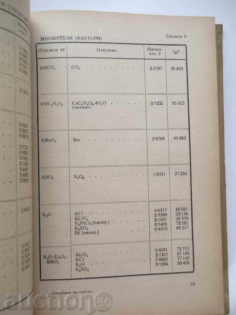 Handbook of Chemist - BN Zagorchev 1950 - 5 Handbook of Chemist - BN Zagorchev 1950 - 5