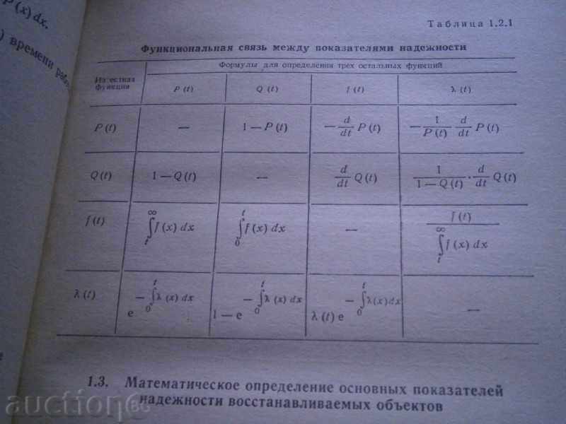 Delivery of CREDIT CALCULATOR - RUSSIAN