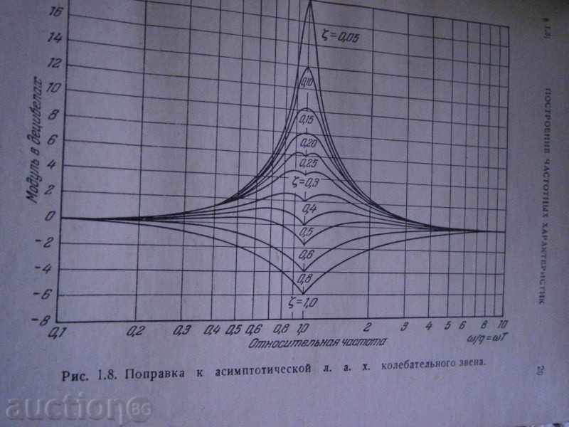 Delivery of DYNAMIC SYNTHESIS OF AUTOMATIC CONTROL SYSTEMS Delivery of DYNAMIC SYNTHESIS OF AUTOMATIC CONTROL SYSTEMS