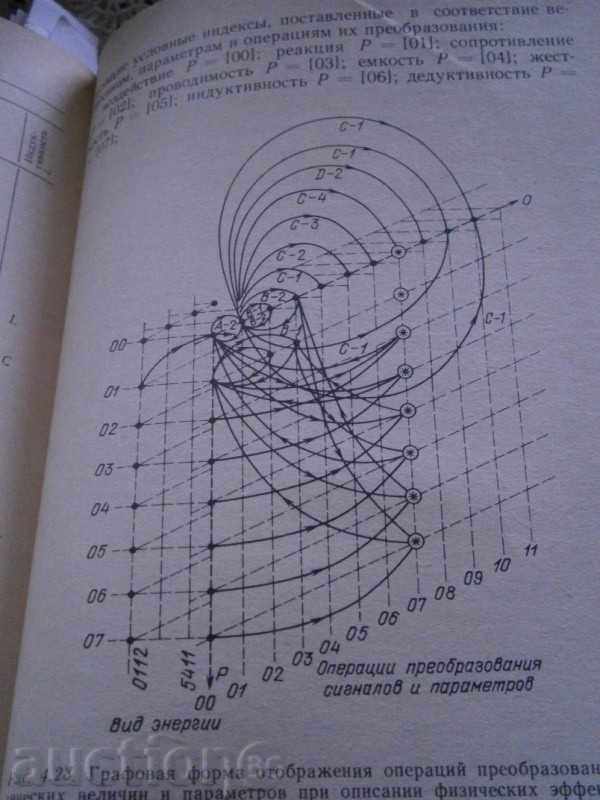 IA LAZAREV - SHORT DESIGN - IN RUSSIAN - 1986 with price 4.00 BGN | € 2.05 IA LAZAREV - SHORT DESIGN - IN RUSSIAN - 1986 with price 4.00 BGN | € 2.05