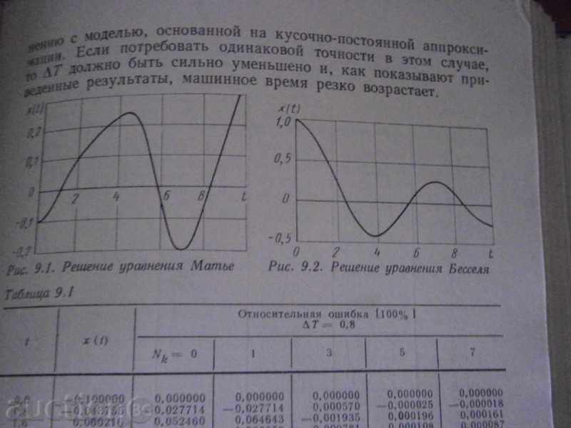 CALCULATION OF PLANT MANAGEMENT SYSTEMS - IN RUSSIAN - 7 CALCULATION OF PLANT MANAGEMENT SYSTEMS - IN RUSSIAN - 7