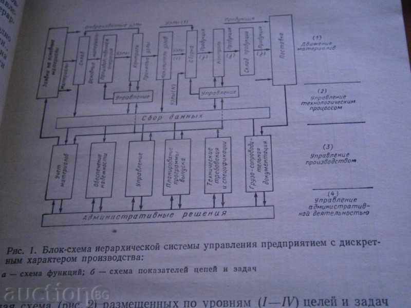 Delivery of AUTOMATED AND AUTOMATIC CONTROL SYSTEMS Delivery of AUTOMATED AND AUTOMATIC CONTROL SYSTEMS