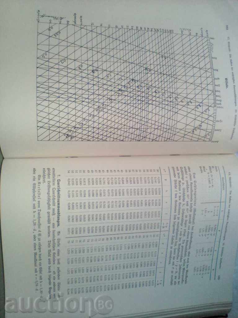 Όττο Σπάμερ Λειψία Όστοφ Σέκ Έλεγχοι κόστους για I - 5 Όττο Σπάμερ Λειψία Όστοφ Σέκ Έλεγχοι κόστους για I - 5