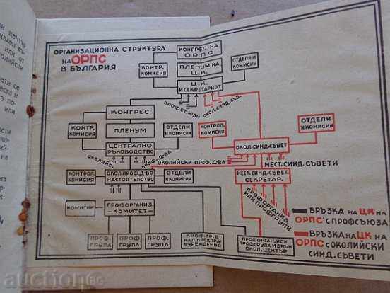 Delivery of Old membership card, booklet, document, certificate Delivery of Old membership card, booklet, document, certificate