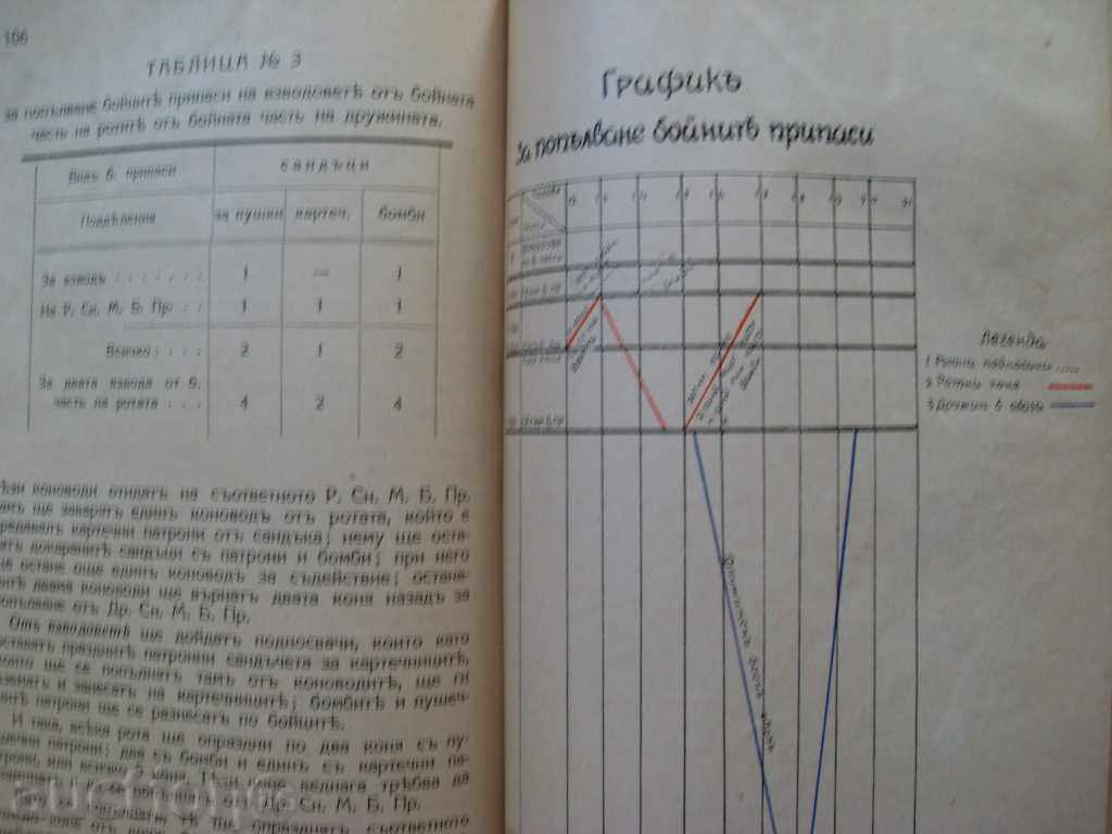 TACTICAL TASKS - 1934 Reg. ANGELOV - 6 TACTICAL TASKS - 1934 Reg. ANGELOV - 6