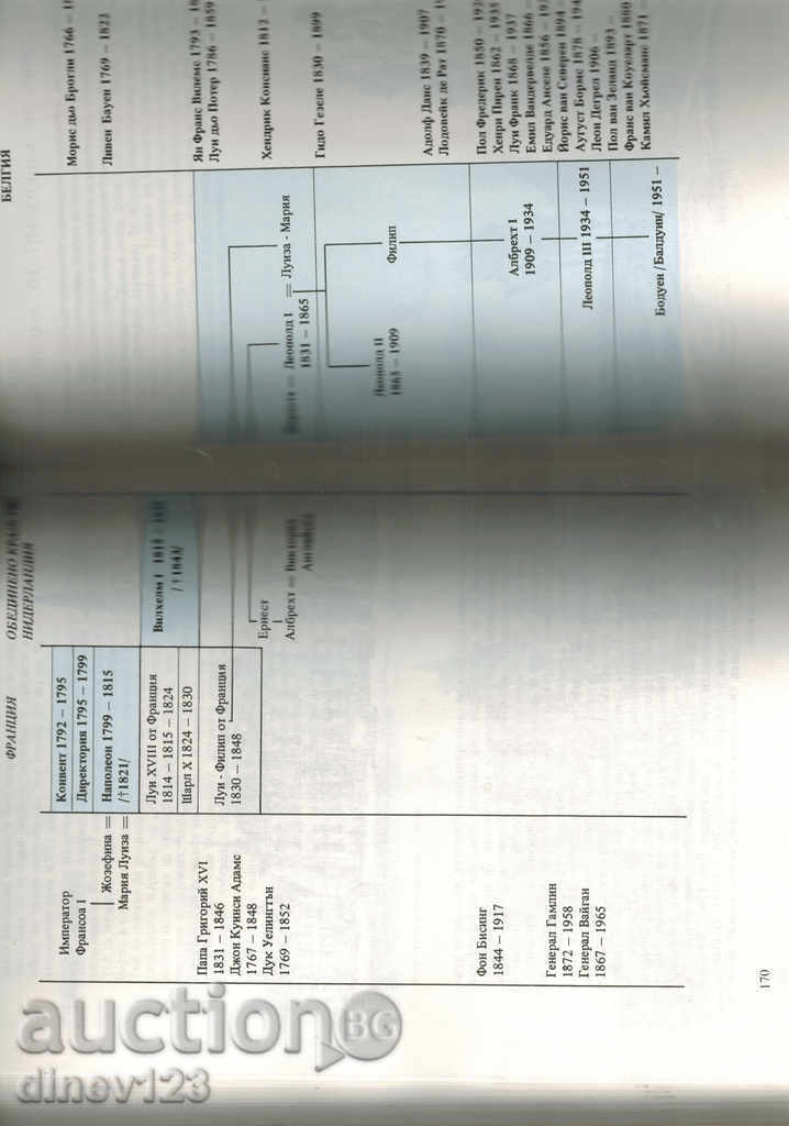 Auction THE EXCLUSIVE PERSON OF Flanders - P. Carson Auction THE EXCLUSIVE PERSON OF Flanders - P. Carson