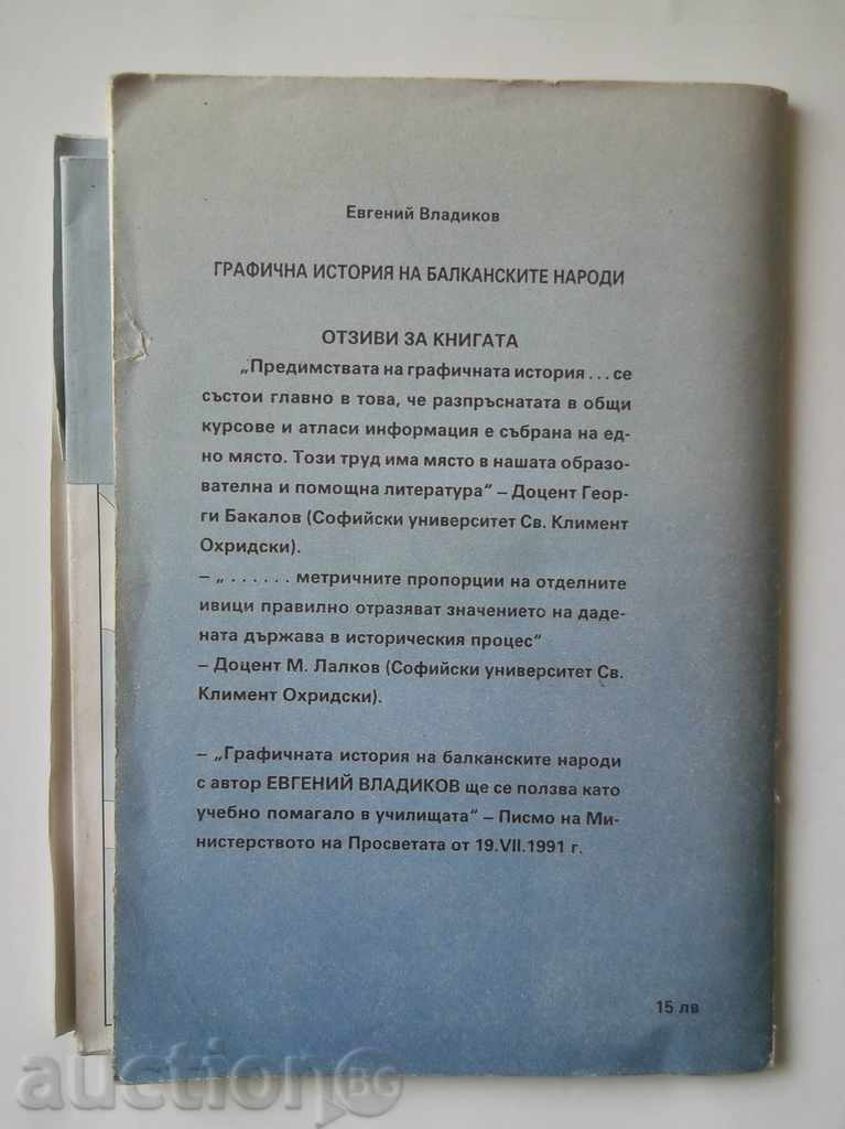 Auction Graphic History of the Balkan Peoples Evgeny Vladikov 1992 Auction Graphic History of the Balkan Peoples Evgeny Vladikov 1992