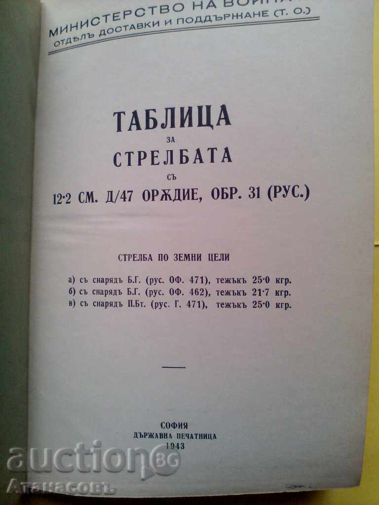 Shooting Table with 12.2 cm d / 47 cannon 1943 with price 199.99 BGN | € 102.25 Shooting Table with 12.2 cm d / 47 cannon 1943 with price 199.99 BGN | € 102.25