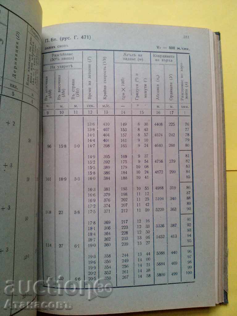 Auction Shooting Table with 12.2 cm d / 47 cannon 1943 Auction Shooting Table with 12.2 cm d / 47 cannon 1943