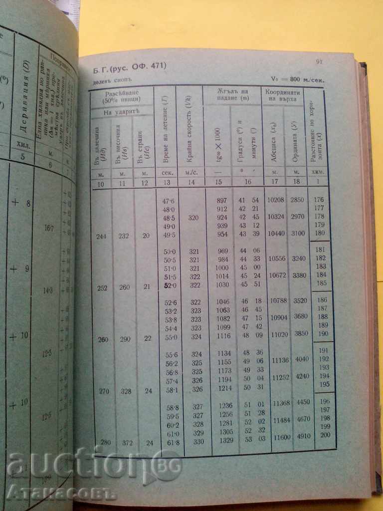 Delivery of Shooting Table with 12.2 cm d / 47 cannon 1943 Delivery of Shooting Table with 12.2 cm d / 47 cannon 1943