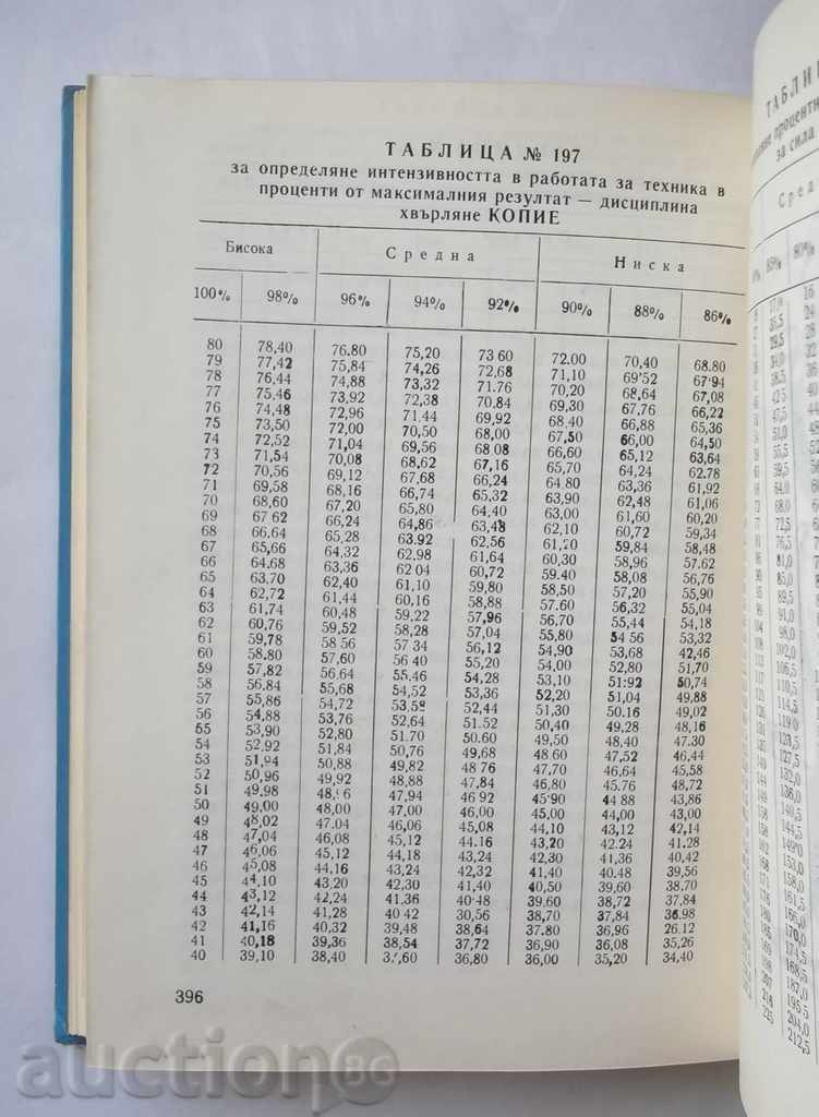 Uniform program for the training of athletes 1971 - 5 Uniform program for the training of athletes 1971 - 5