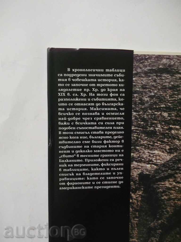 България и световната история - Йордан Андреев 1998 г. с цена 20.00 лв. | € 10.23 България и световната история - Йордан Андреев 1998 г. с цена 20.00 лв. | € 10.23
