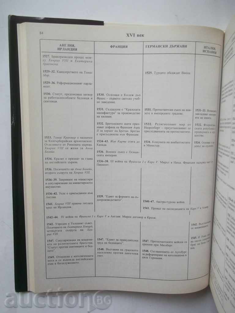 Доставка на България и световната история - Йордан Андреев 1998 г. Доставка на България и световната история - Йордан Андреев 1998 г.