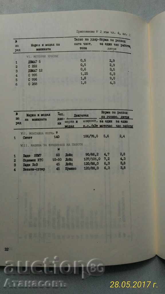 Δημοπρασία Πρότυπα και το κόστος των καυσίμων και λιπαντικών Δημοπρασία Πρότυπα και το κόστος των καυσίμων και λιπαντικών