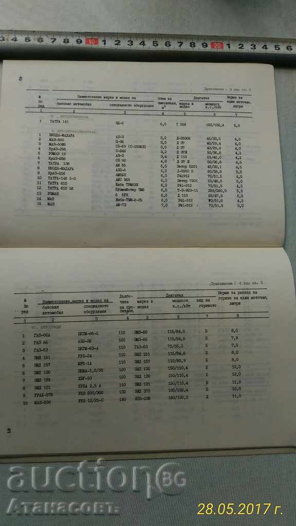 Παράδοση Πρότυπα και το κόστος των καυσίμων και λιπαντικών Παράδοση Πρότυπα και το κόστος των καυσίμων και λιπαντικών