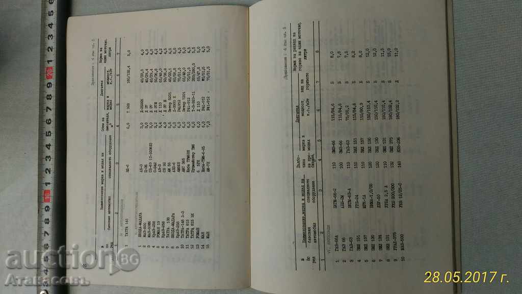 Πρότυπα και το κόστος των καυσίμων και λιπαντικών - 5 Πρότυπα και το κόστος των καυσίμων και λιπαντικών - 5