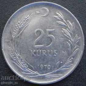 25 Κουρού 1970g.- Τουρκία